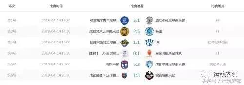 2018城市超级足球联赛,卡尔美杯足球比赛