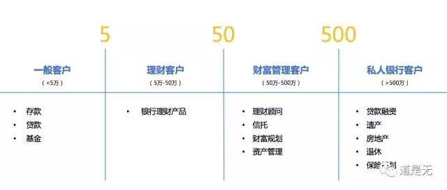 互联网金融运营的核心思路,从金融方面分析产品或服务的特点