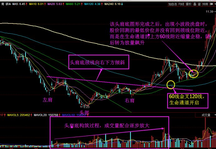 最简单最实用的炒股技术,老股民悟出的十大炒股赚钱法则