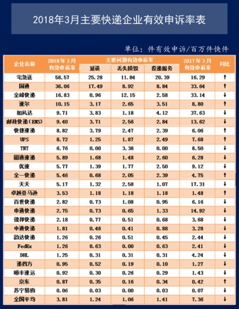 苏宁物流质量投诉问题,苏宁物流配送的优劣势