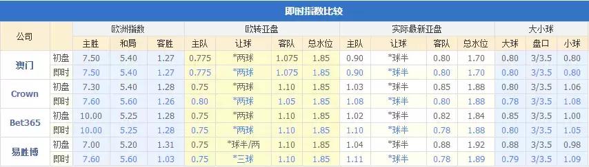 福伦丹vs瓦尔韦克比分预测,福伦丹比分