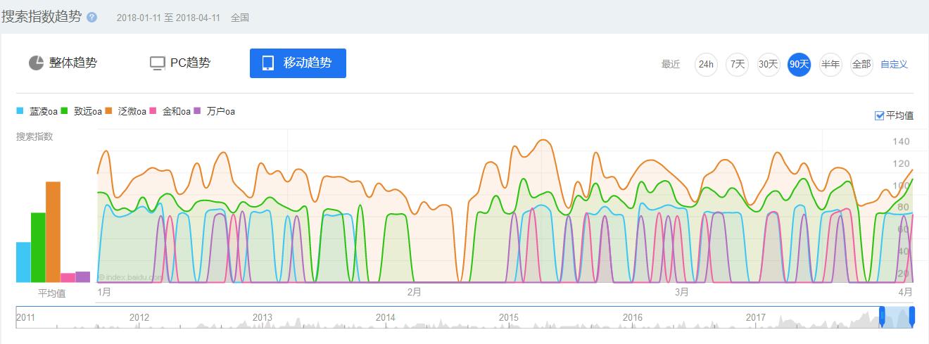 如何避免在选购采购系统时踩坑,oa选型需要注意哪些问题