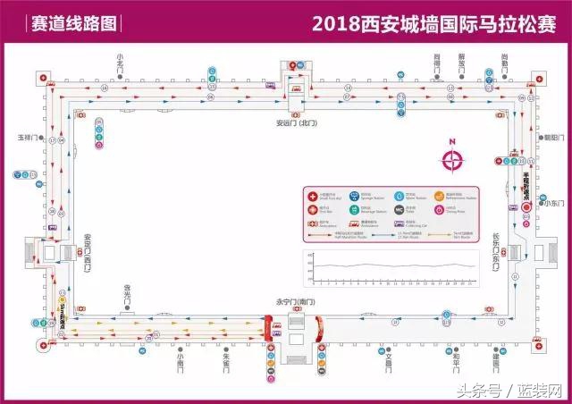 爆料｜4月21日西安城墙国际马拉松即将上演
