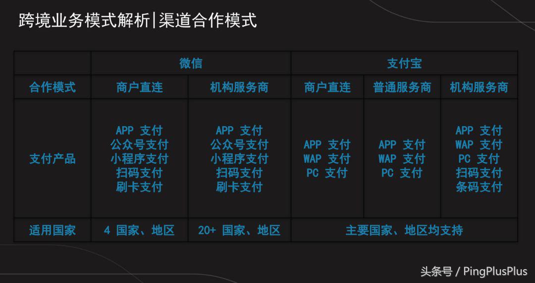 30秒讲跨境电商,3分钟了解供应链英语