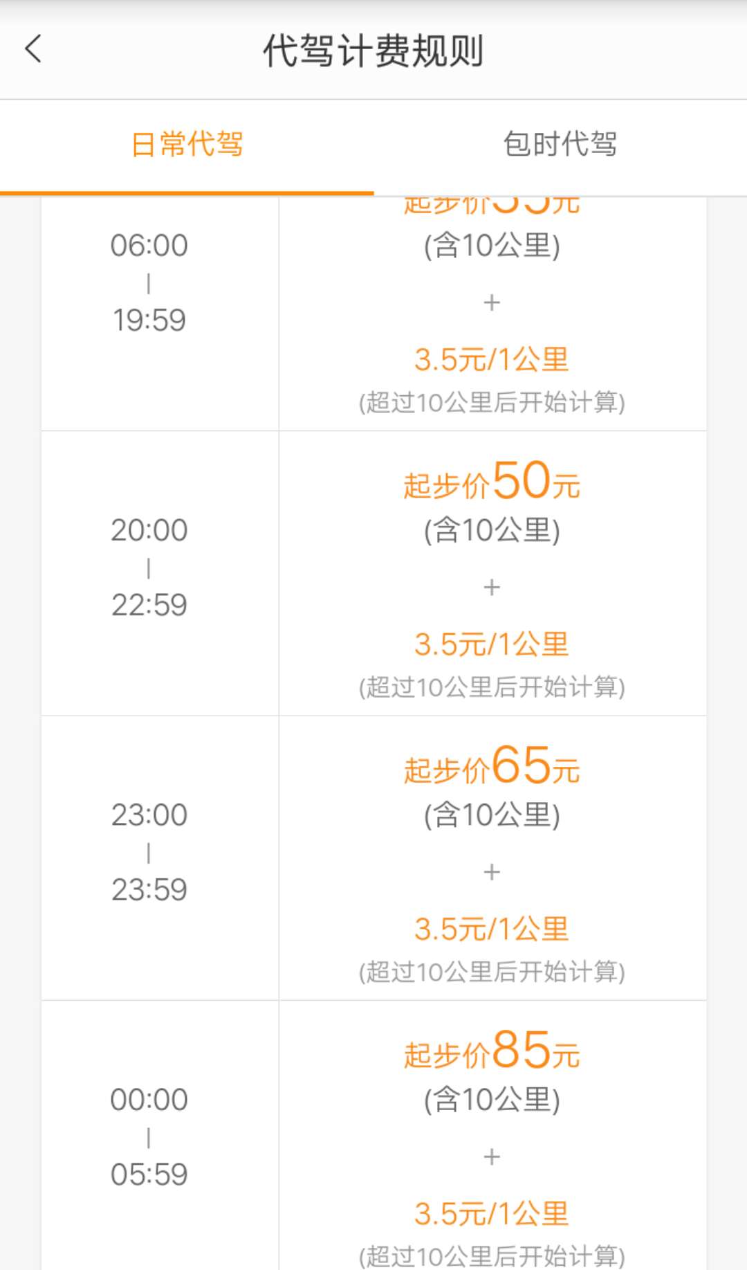 代驾挣钱还是跑网约车挣钱,代驾和网约车属于什么行业