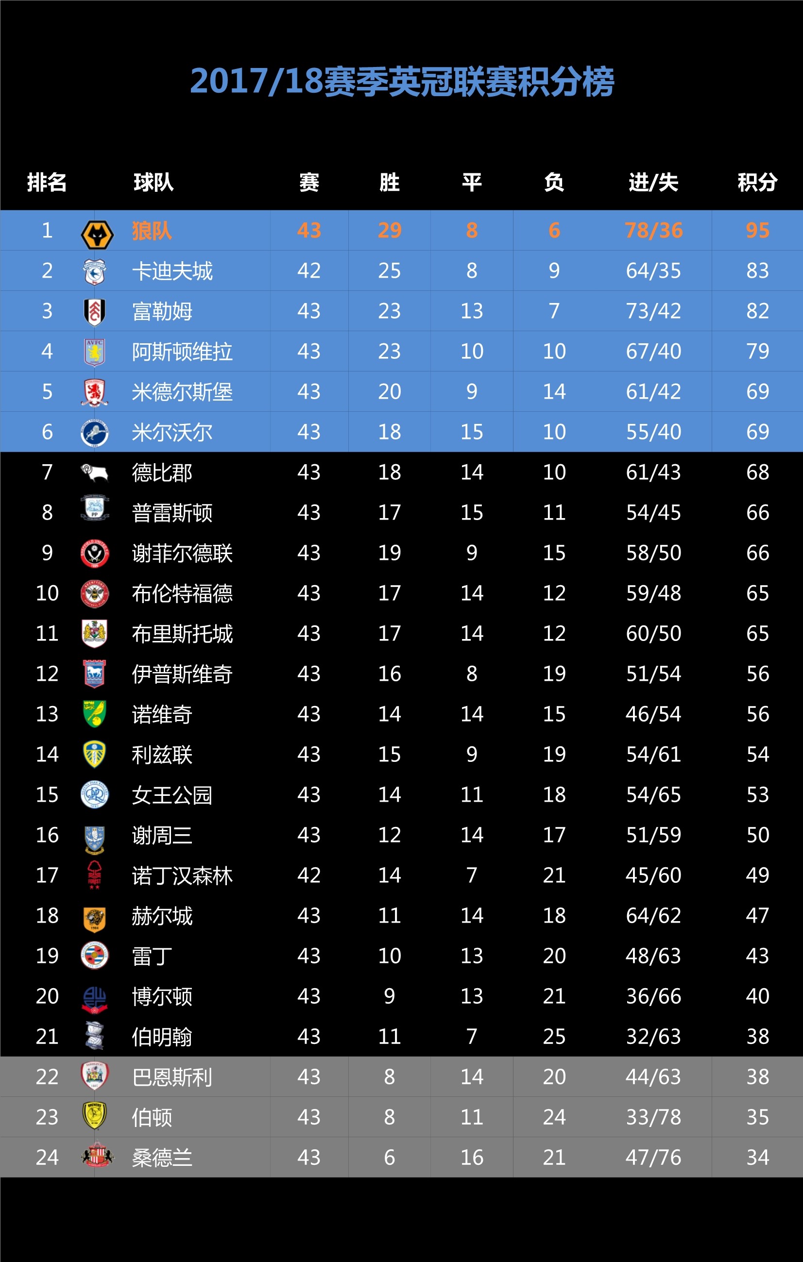 冠军之路对抗赛,冠军之路和零区