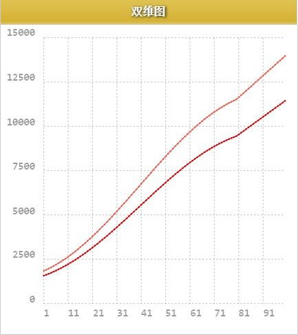 fgo红卡最强单体,fgo泳装英灵强度排行