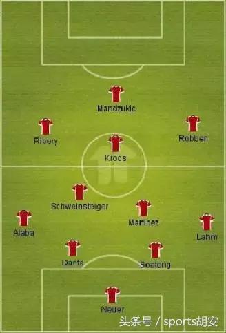 如何分析足球比赛数据的方法,如何分析足球比赛