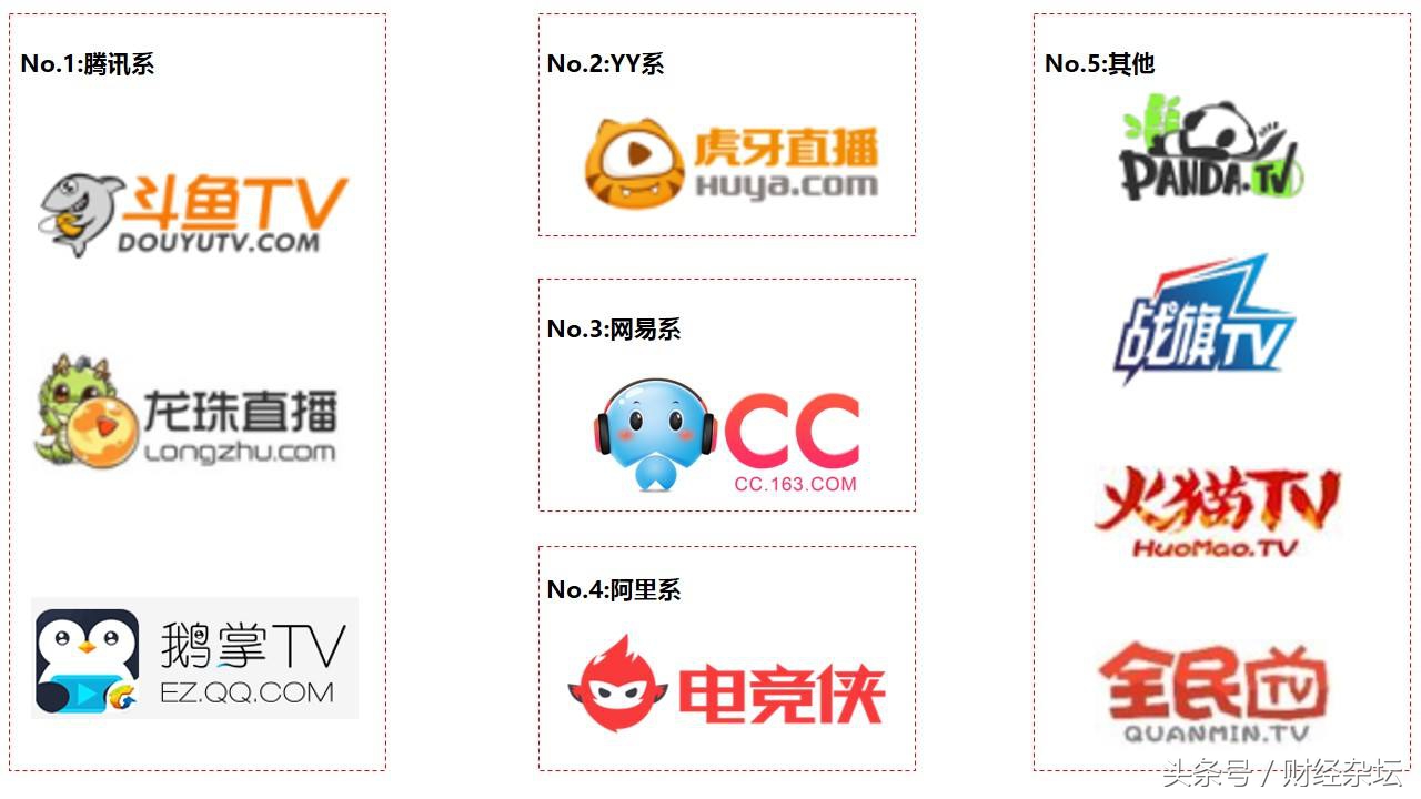 直播平台的盈利点有哪些,直播间营收破亿背后竟是如此操作