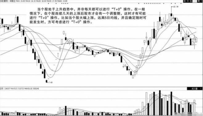 股票t+0交易技法,股票如何降低成本为1元