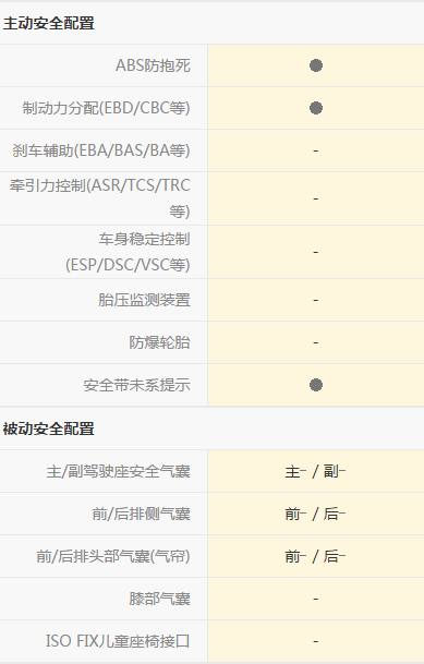 乐驰驾驶感受,五菱乐驰手动舒适版