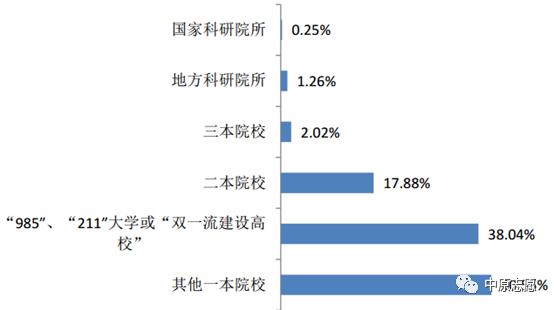 新乡学院学费价格,新乡学院专科院校怎么样