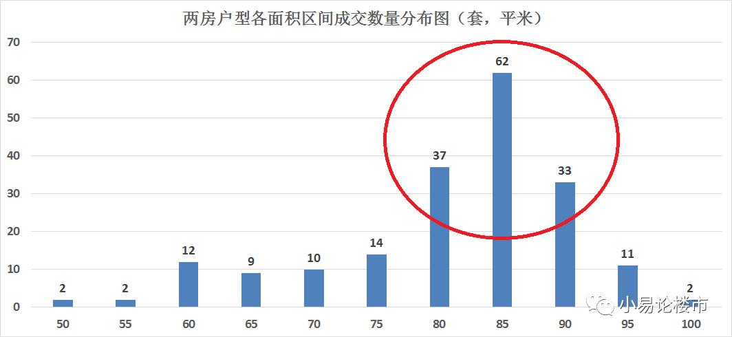 合肥现在哪个区值得投资房产,合肥滨湖新区投资哪个楼盘潜力大