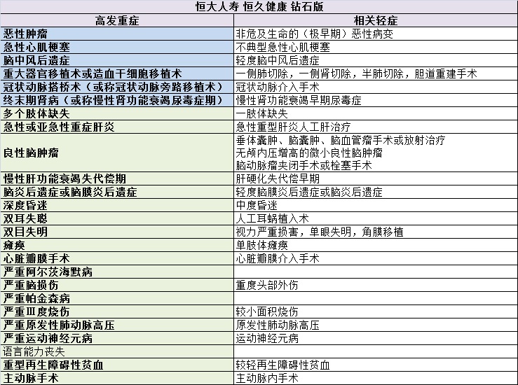 重疾险的十大逻辑和思路,选重疾险学会这5点就够了