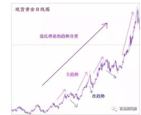 榛勯噾瑁竗浜ゆ槗绛栫暐,榛勯噾浜ゆ槗鐩堝埄绛栫暐