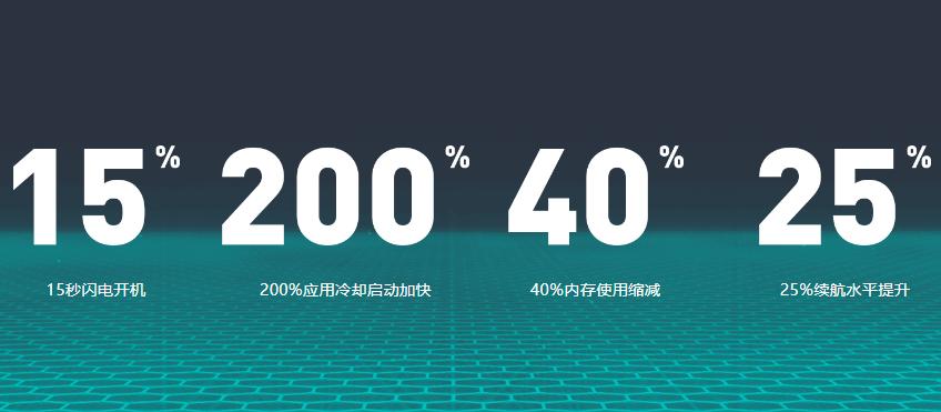 既然Android步步紧逼，我们何不开始改用YunOS，大力支持国产