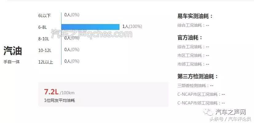 大众polo平均油耗1和2区别,大众polo真实油耗测试