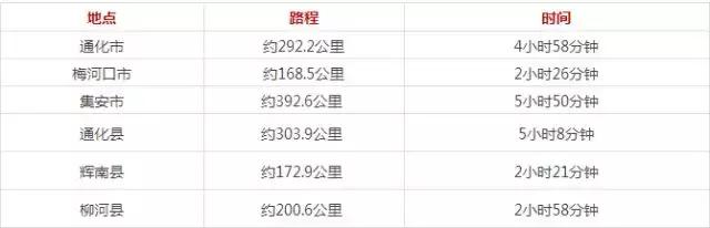 长春生活攻略大全,长春生活小技巧