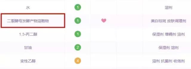 2020眼部精华排行榜前十名,眼部精华排名十大公认好用的眼霜