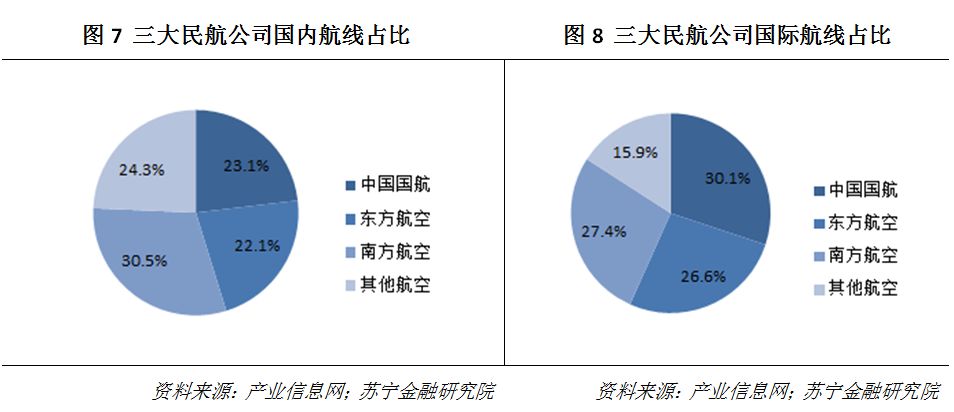 国航东航南航投资价值,中国国航投资价值深度分析
