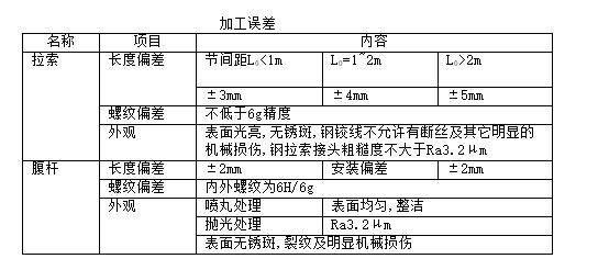 点支式玻璃幕墙施工方案,点支式玻璃幕墙工程技术规程