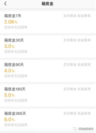 黄金钱包,黄金钱包投资靠谱吗