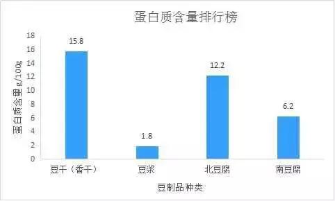 吃蚕豆有什么好处和坏处,吃大豆的好处