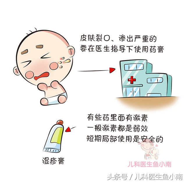 宝宝湿疹和热疹的区别和护理,宝宝湿疹和热疹怎么区分如何护理