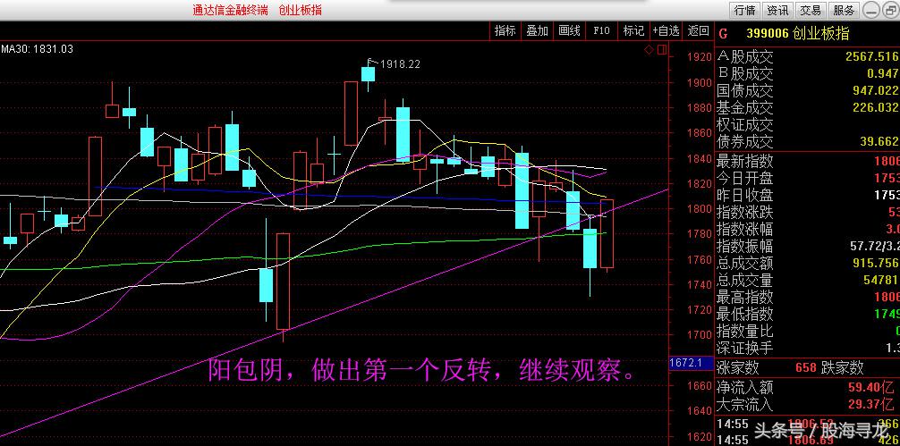 大盘大涨后第二天,大盘大涨第二天的走势