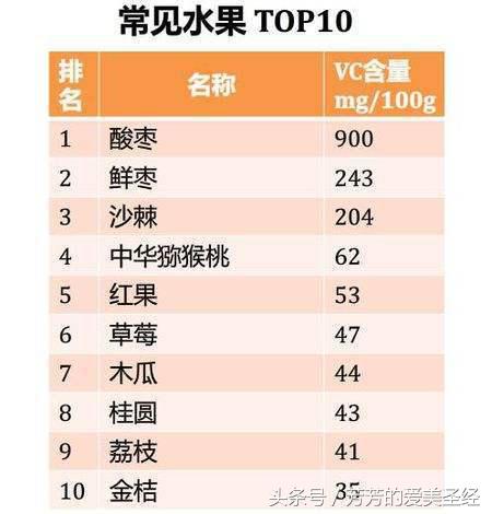 夏天晒黑了怎么办有妙招变白吗,为什么到了夏天不晒也会变黑很多