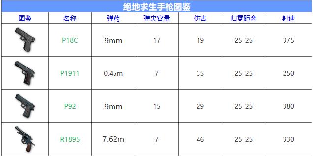 绝地求生武器评测哪把枪最好用,绝地求生钢枪武器十大排名榜