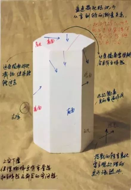 素描入门自学教程美术生必看,素描公开课素描几何体