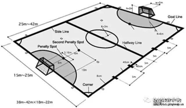 200米标准塑胶跑道尺寸的计算方法,300米塑胶跑道标准尺寸平面图高清