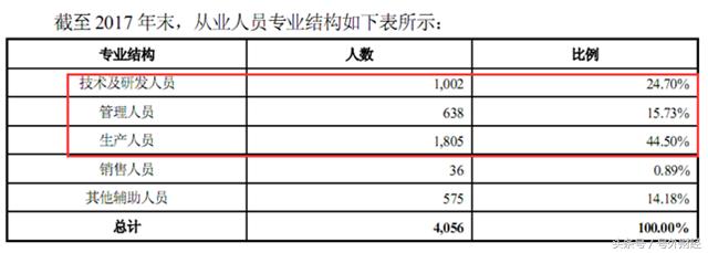 亚普股份年报2021能预增吗,亚普股份会资产注入吗