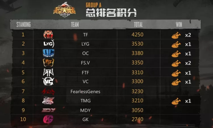 绝地求生赛事三月,绝地求生pcs慈善赛4am视角