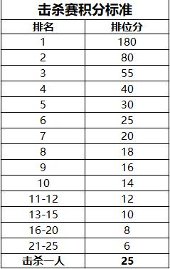 绝地求生比赛2024奖金分配,绝地求生赛事奖金
