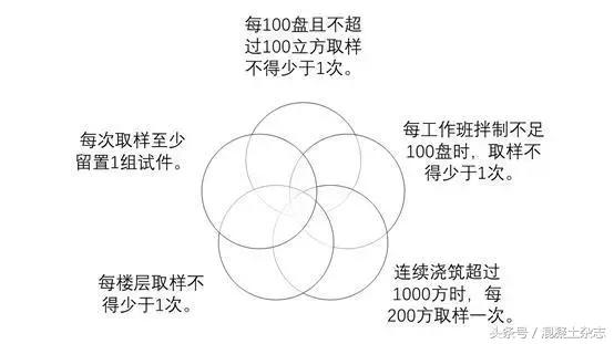 混凝土强度怎么加强,混凝土抗压强度计算公式步骤