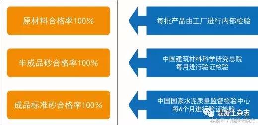 混凝土强度怎么加强,混凝土抗压强度计算公式步骤