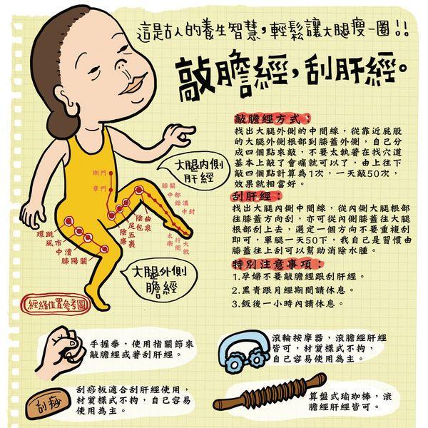 41岁冻龄马克妈妈靠记事簿4个月劲甩22公斤