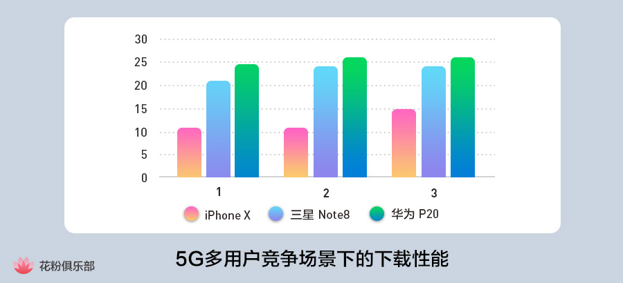 华为p20prowifi速率,华为p20wifi连接无法上网