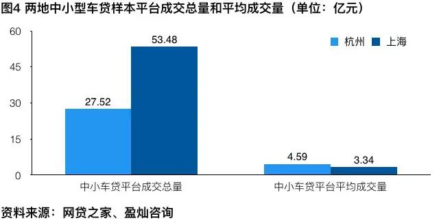 车贷行业排行,车贷优势劣势