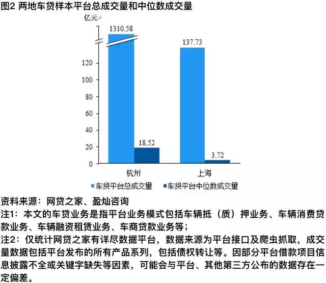 车贷行业排行,全国车贷行业排行榜