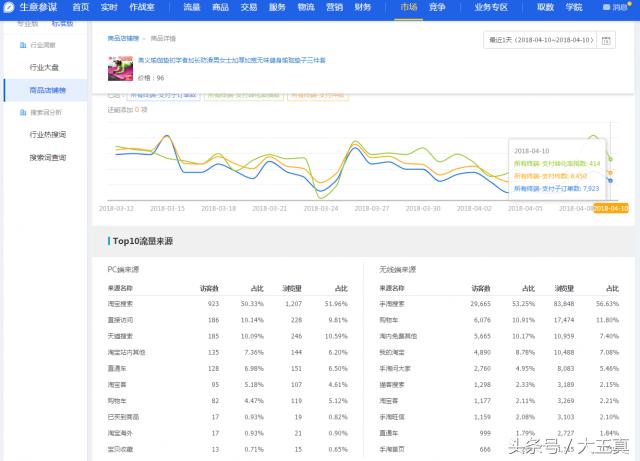 杩愯惀鐢熸剰鍙傝皨涓昏鐪嬪暐鍐呭,娣樺疂杩愯惀鐢熸剰鍙傝皨鎬庝箞鍒嗘瀽鏁版嵁
