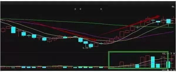 一套绝密涨停战法,掌握这一必杀绝技抓涨停不是问题