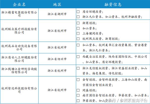 濡傚北璧勬湰鎶曡祫鎯呭喌,濡傚北璧勬湰