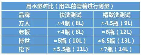 松下洗碗机和方太洗碗机哪种好,博世和松下洗碗机哪个好