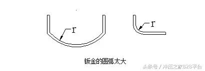 钣金折弯那点事,钣金折弯一部分怎么搞