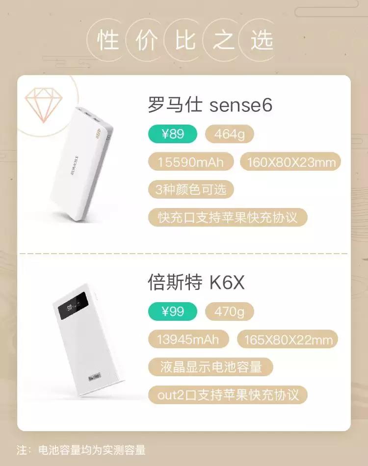 充电宝测评2万毫安真实容量,充电宝22.5瓦快充测评