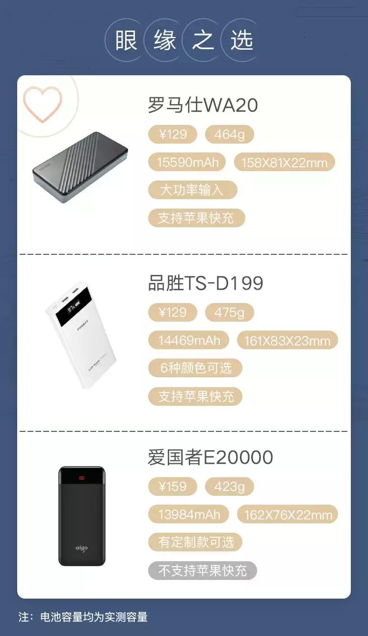 超大容量充电宝推荐评测,2022充电宝评测