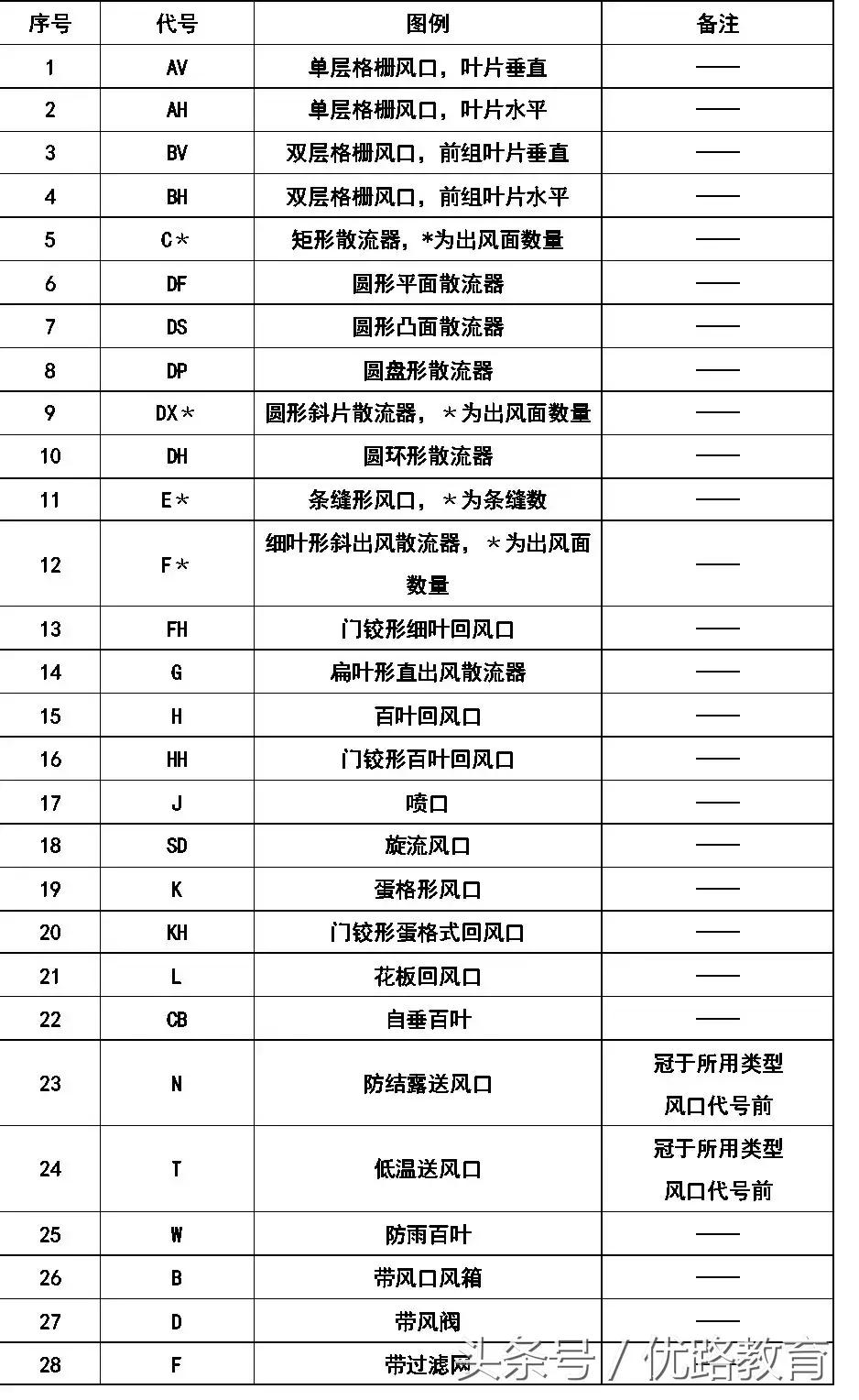 给排水消防cad图例符号与画法,cad消防给排水管道系统图怎么画